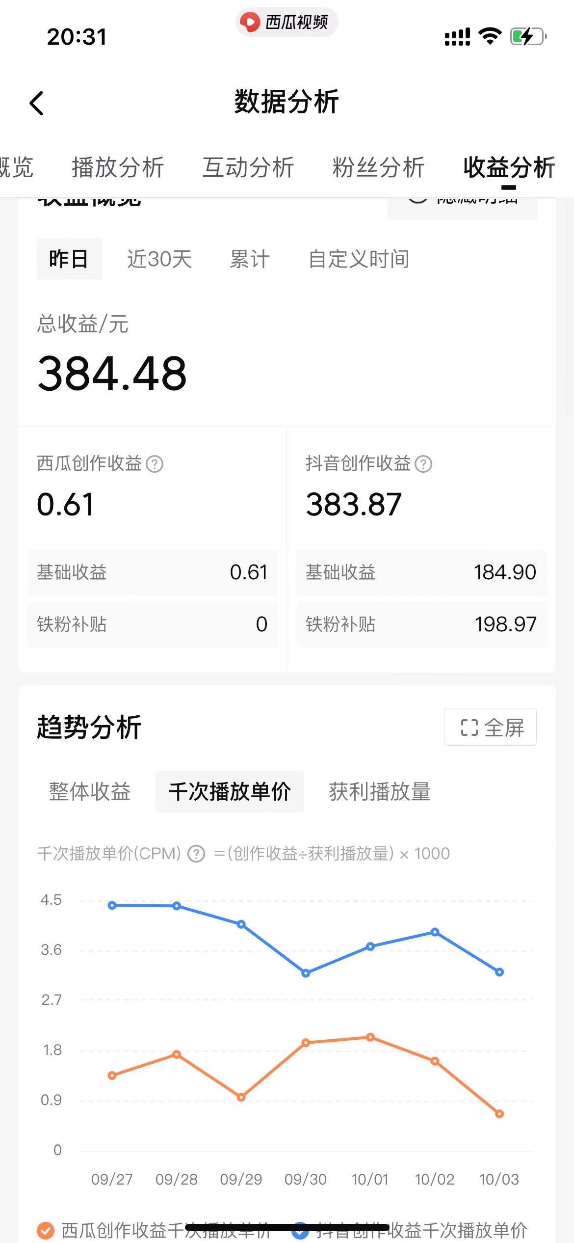 美女图片的魔力,涨粉变现的高效方法,小白保姆级教程!