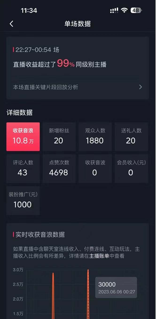 抖音美女直播,单场收益7000+,新手小白也可操作