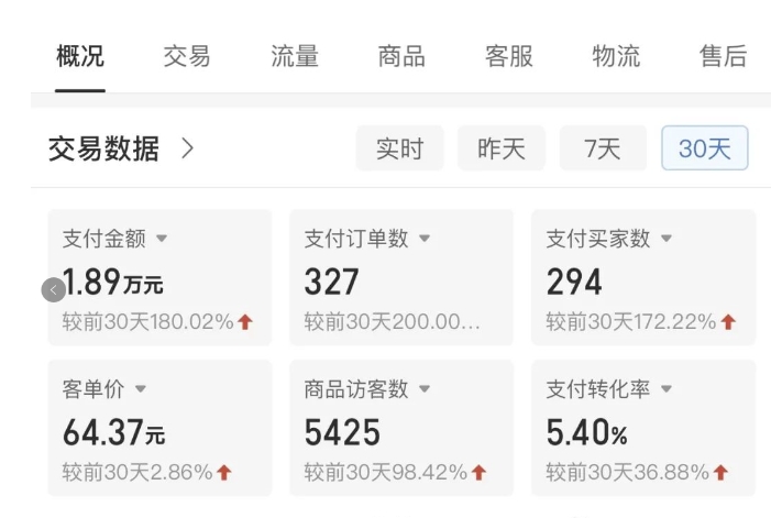 拼多多虚拟U盘电商红利项目:月赚2万+,新手小白也能玩 拼多多虚拟U盘电商红利项目:月赚2万+,新手小白也能玩