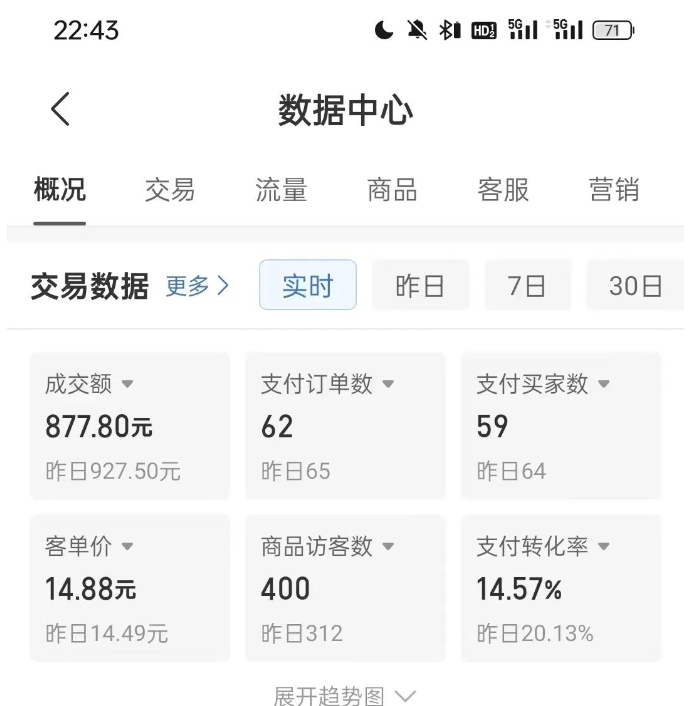 拼多多虚拟U盘电商红利项目:月赚2万+,新手小白也能玩 拼多多虚拟U盘电商红利项目:月赚2万+,新手小白也能玩