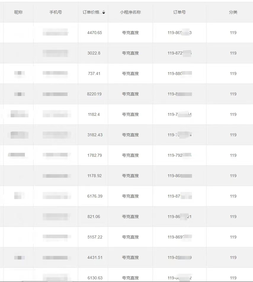 全自动网盘拉新,账号一键托管,直接躺赚,日入1500+(可放大,可团队) 全自动网盘拉新,账号一键托管,直接躺赚,日入1500+(可放大,可团队)