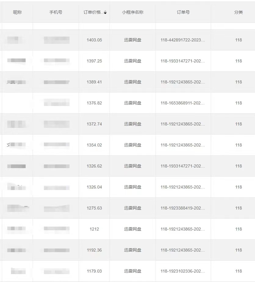 全自动网盘拉新,账号一键托管,直接躺赚,日入1500+(可放大,可团队) 全自动网盘拉新,账号一键托管,直接躺赚,日入1500+(可放大,可团队)