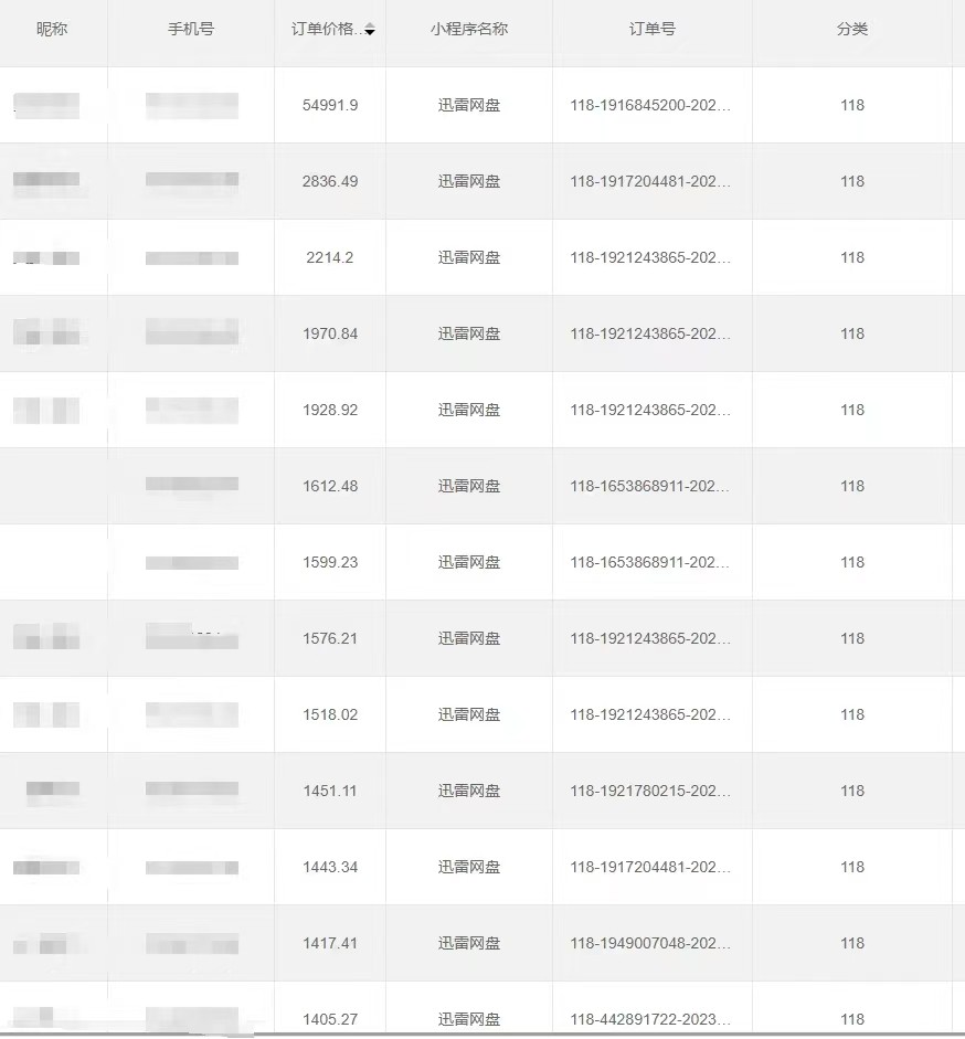 全自动网盘拉新,账号一键托管,直接躺赚,日入1500+(可放大,可团队) 全自动网盘拉新,账号一键托管,直接躺赚,日入1500+(可放大,可团队)