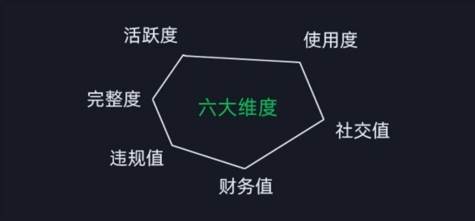 2024版微信安全运营实操攻略,新版升级,更加有效!