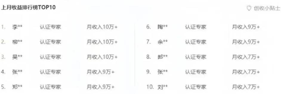 百度文库新玩法,0成本0门槛,新手小白也可以布局操作,被动收益月入千元