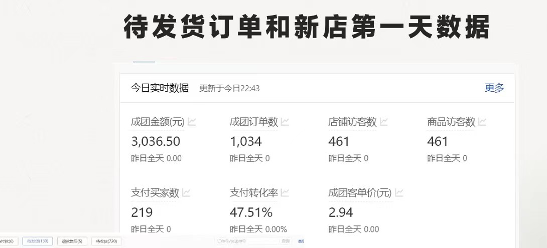 拼多多 最新合作开店日收4000+两天销量过百单,无学费、老运营代操作、...