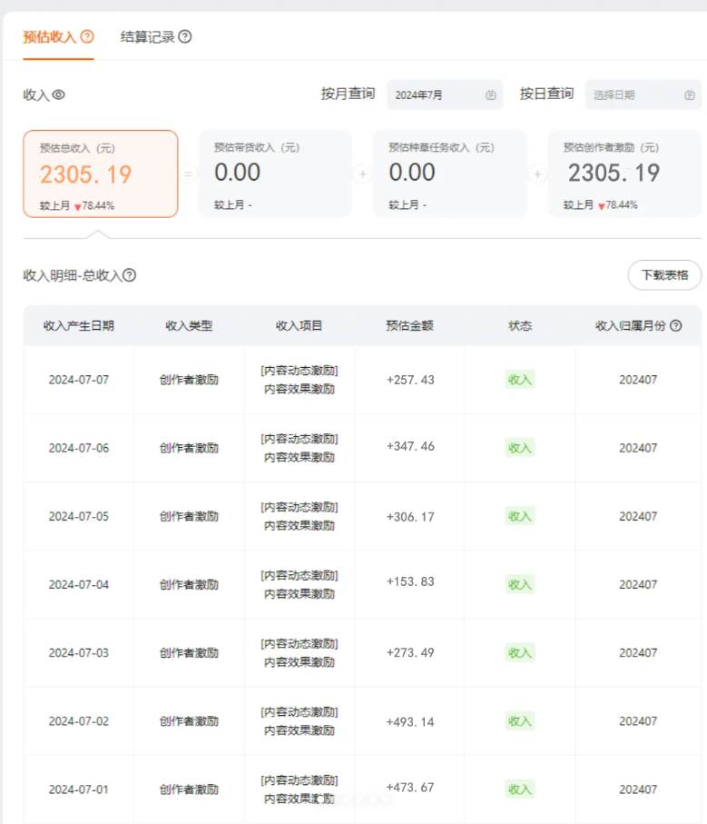 一分钟一条视频,无脑搬运,小白轻松月入6万+2024淘宝暴力新玩法,可批量