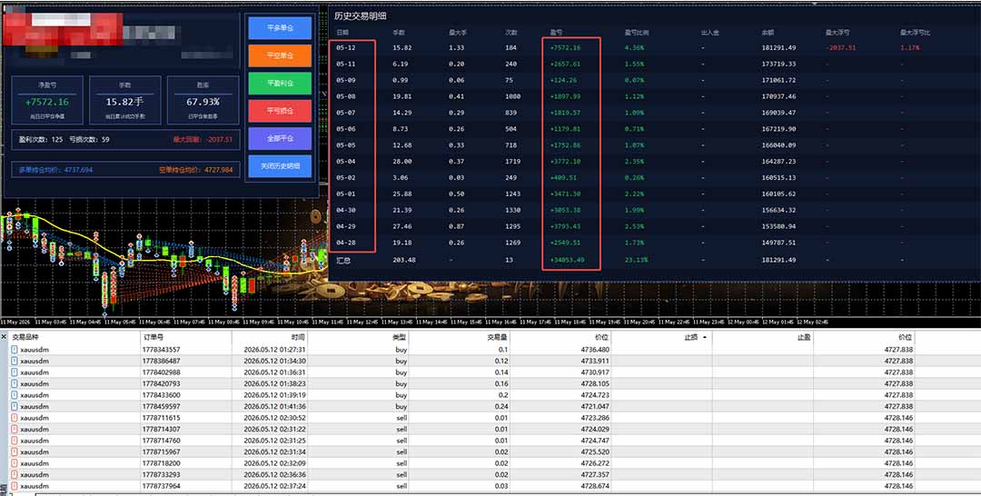 AI智投EA量化操作技术训练营,软件自动操作,简单学习轻松上入手日入30-100U