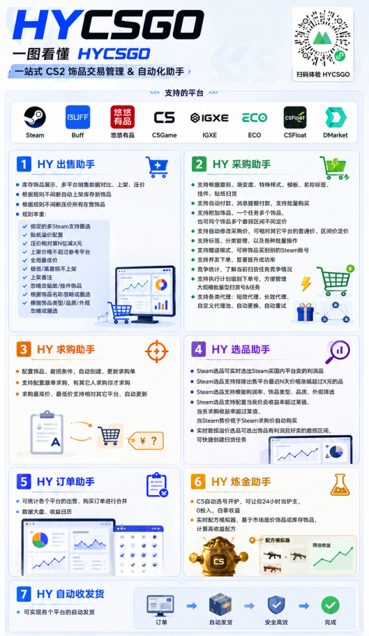 AI全自动游戏躺賺副业:日入几百,稳定运行三年的项目!