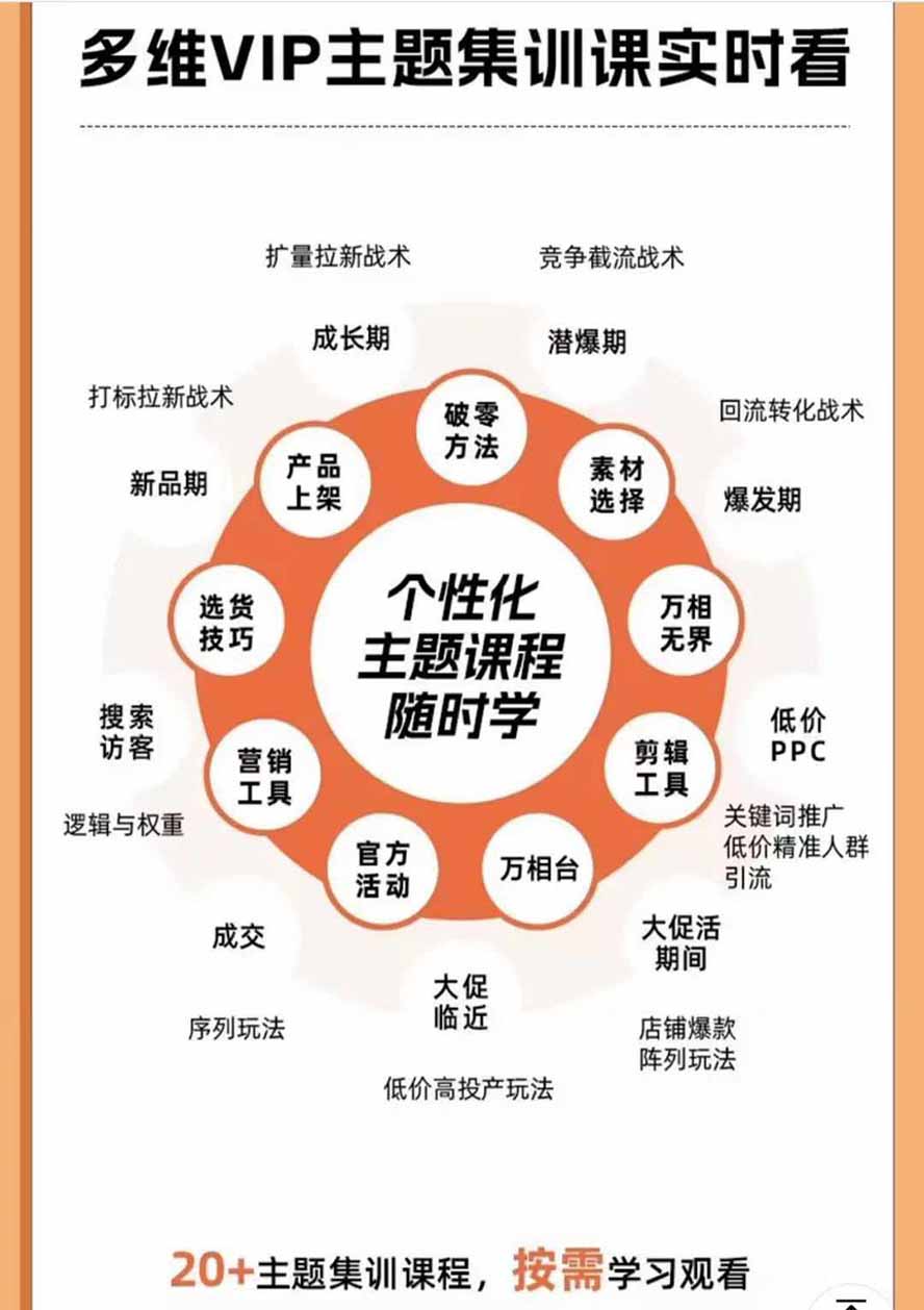 2026淘天开单秘籍PRO实战陪跑课程:全套落地运营玩法,一站式解决淘宝流量低、不出单难题(更新260906)