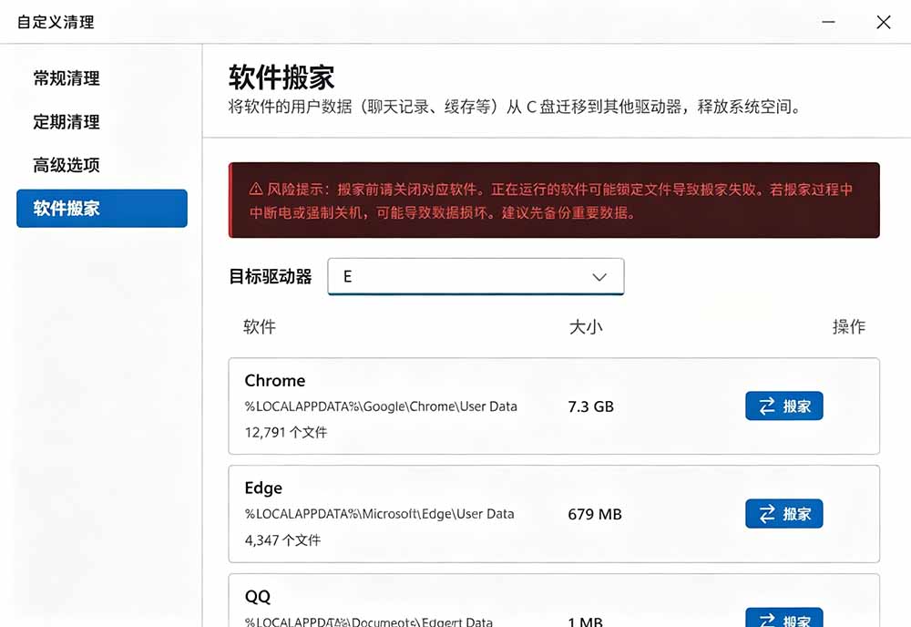 Github收获 4K stars!免费C盘清理神器,轻松腾出几十G空间,支持C盘迁移 Windows Cleaner