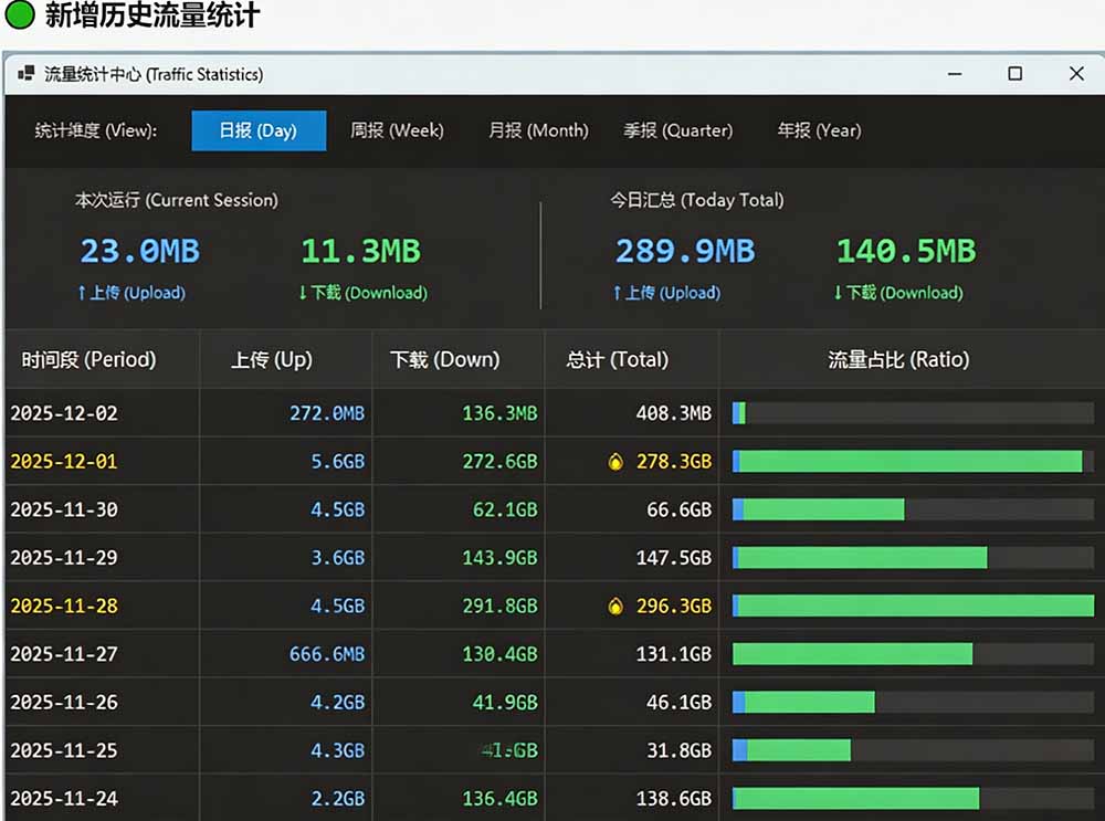 Github超过3.3K Stars!电脑桌面硬件监控工具,界面好看又好用,实时CPU/GPU/网速实时显示 LiteMonitor
