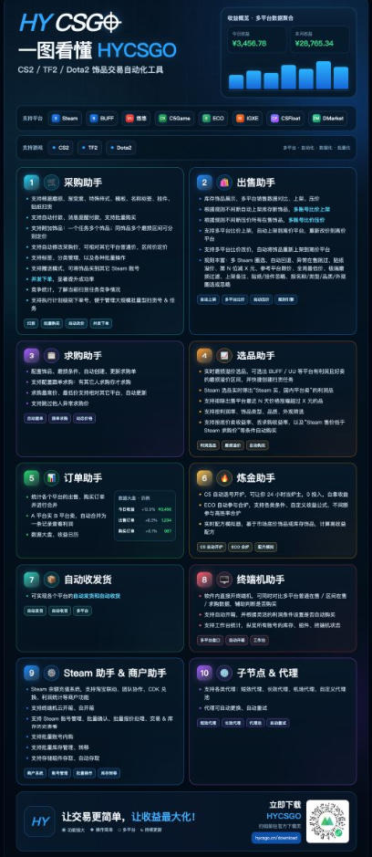 游戏搬砖賺钱计划 ,日入千元,可批量矩阵操作适合新手小白!