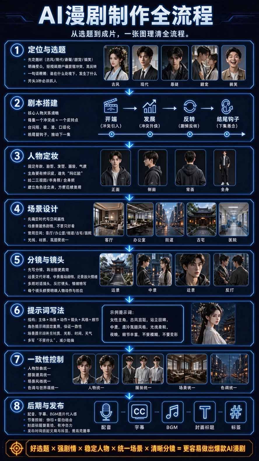 【无水印】2026AI漫剧创作与商业变现掘金营:打通选题→AI编剧→角色场景→自动分镜→视频生成→剪辑发布→运营变现