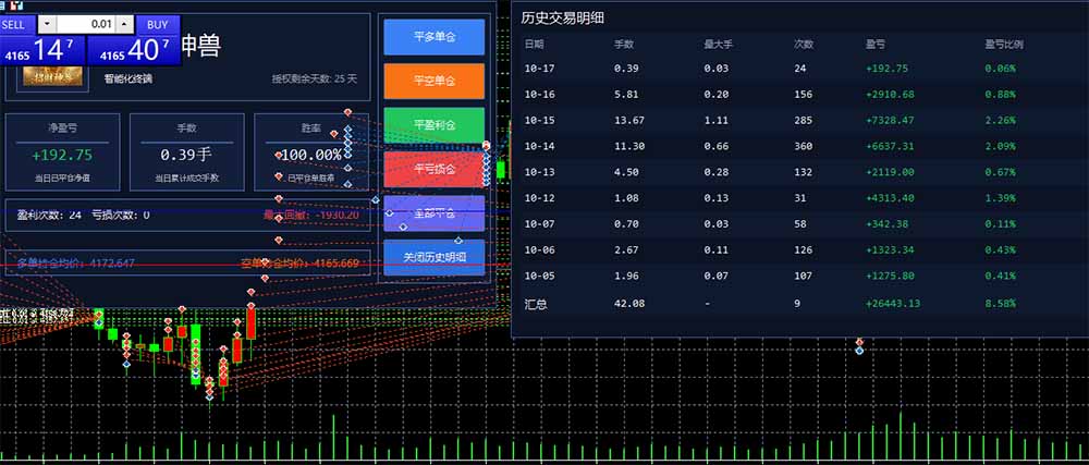 普通人也能玩转 AI 量化:不盯盘、不熬夜,一套智投 EA 让策略自动跑