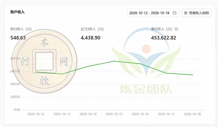 一部手机日入500+,微信小程序掘金计划,四种收入来源,长期稳定可靠