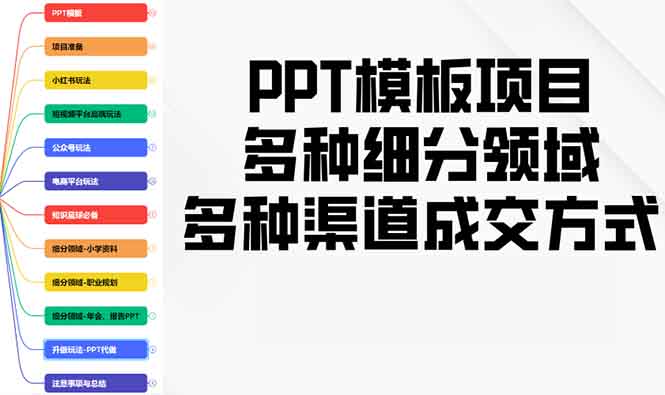 PPT模板项目，多种细分领域，多种渠道成交方式，实操教学-紫橙资源网
