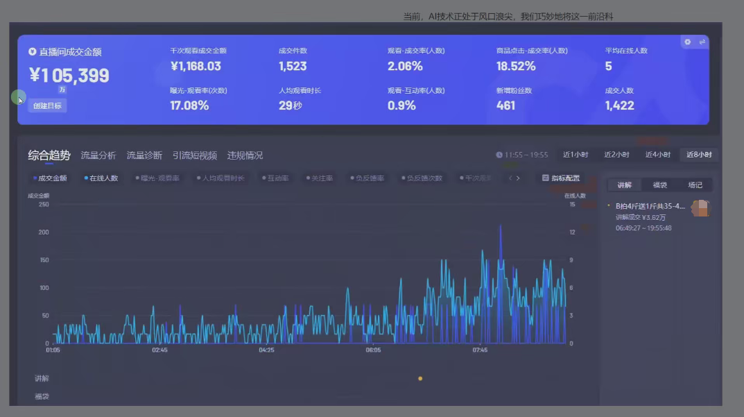 日赚6000+！抖音Ai无人直播躺赚新风口，0门槛吃官方亿级流量！