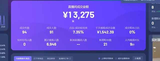 日赚6000+！抖音Ai无人直播躺赚新风口，0门槛吃官方亿级流量！
