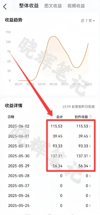 2025年今日头条新玩法,我用这个方法,一天挣了5张+-紫橙资源网