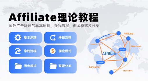Affiliate理论教程，国外广告联盟的基本原理、挣钱流程、佣金模式及分类-紫橙资源网