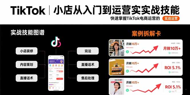 TikTok小店从入门到运营实战技能：快速掌握TikTok电商运营的完整方法论-紫橙资源网