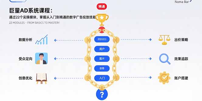巨量AD系统课程：通过22个实操模块，掌握从入门到精通的数字广告投放技能-紫橙资源网