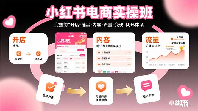 小红书电商实操班:完整的"开店-选品-内容-流量-变现"闭环体系-紫橙资源网