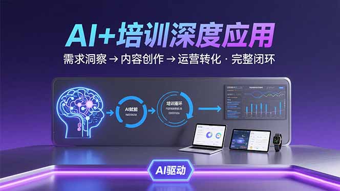AI技术+培训领域深度应用：需求洞察-内容创作-运营转化  的完整闭环-紫橙资源网