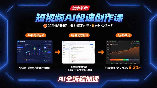 短视频AI极速创作课：20秒找到对标，1分钟搞定内容创作，5分钟快速出片-紫橙资源网