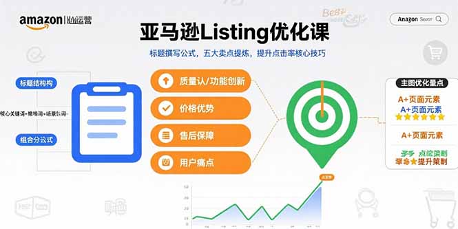 亚马逊Listing优化课,标题撰写公式,五大卖点提炼,提升点击率核心技巧-紫橙资源网