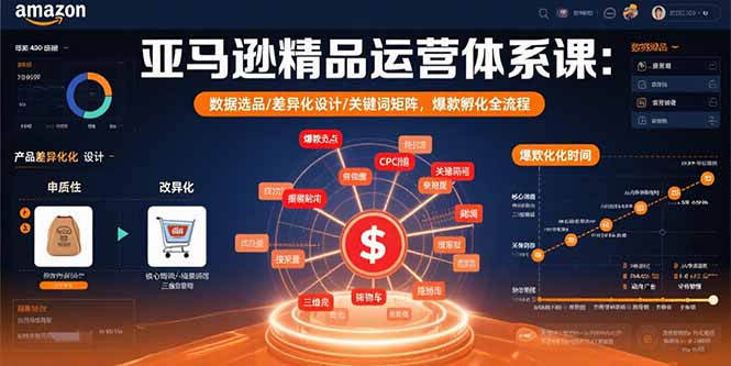 亚马逊精品运营体系课:数据选品/差异化设计/关键词矩阵,爆款孵化全流程-紫橙资源网