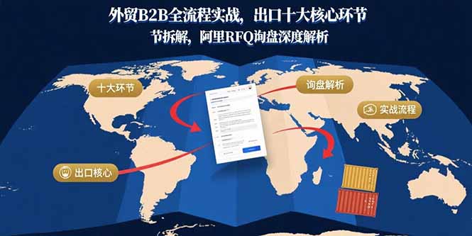 外贸B2B全流程实战,出口十大核心环节拆解,阿里RFQ询盘深度解析-紫橙资源网