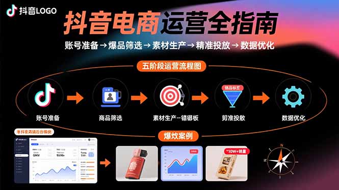 抖音电商运营全指南：账号准备→爆品筛选→素材生产→精准投放→数据优化-紫橙资源网