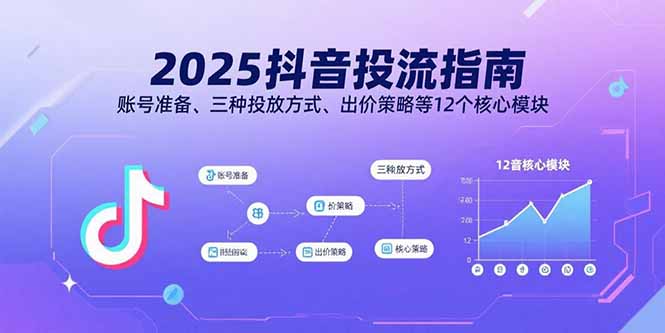 2025抖音投流指南，账号准备、三种投放方式、出价策略等12个核心模块-紫橙资源网