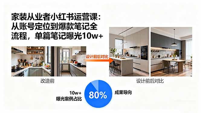 家装从业者小红书运营课：从账号定位到爆款笔记全流程，单篇笔记曝光10w+-紫橙资源网