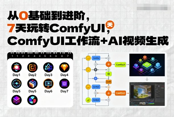 从0基础到进阶，7天玩转ComfyUI，Comfyui工作流+AI视频生成-紫橙资源网