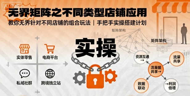 无界矩阵之不同类型店铺应用，教你无界针对不同类型店铺的组合玩法应用，手把手实操搭建计划-紫橙资源网