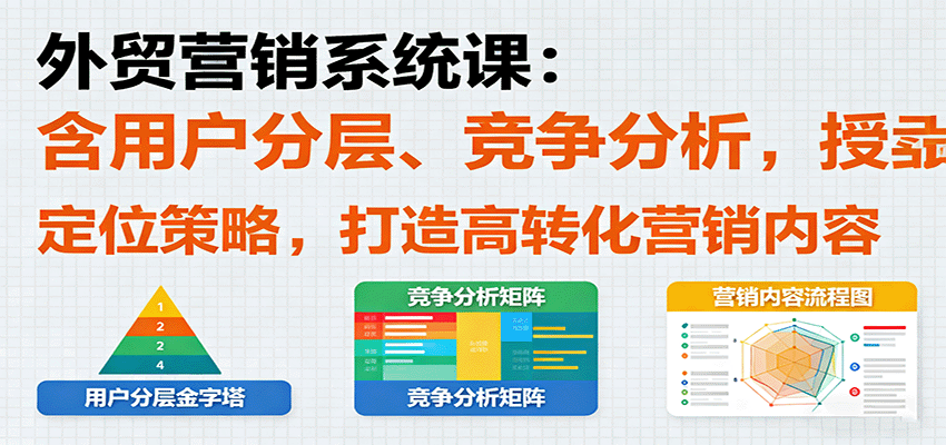 外贸营销系统课：含用户分层、竞争分析，授卖品、定位策略，打造高转化营销内容 - 福缘网