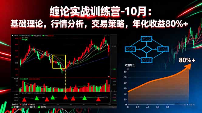缠论实战训练营-10月：基础理论，行情分析，交易策略，年化收益80%+ - 中创网
