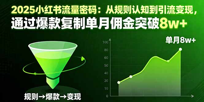 2025小红书流量密码：从规则认知到引流变现，通过爆款复制单月佣金突破8w+-紫橙资源网