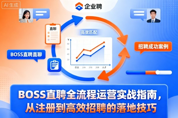BOSS直聘全流程运营实战指南,从注册到高效招聘的落地技巧-紫橙资源网