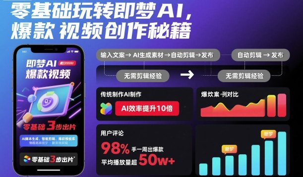零基础玩转即梦AI,爆款视频创作秘籍-紫橙资源网