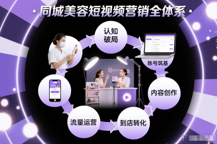 同城美容短视频营销全体系,从认知破局、账号筑基、内容创作、流量运营到到店转化的完整落地体系-紫橙资源网