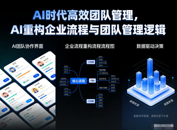 AI时代高效团队管理,AI重构企业流程与团队管理逻辑-紫橙资源网
