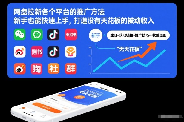 网盘拉新各个平台的推广方法,新手也能快速上手,打造没有天花板的被动收入-紫橙资源网