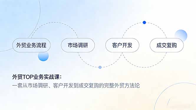 外贸TOP业务实战课:一套从市场调研、客户开发到成交复购的完整外贸方法论-紫橙资源网