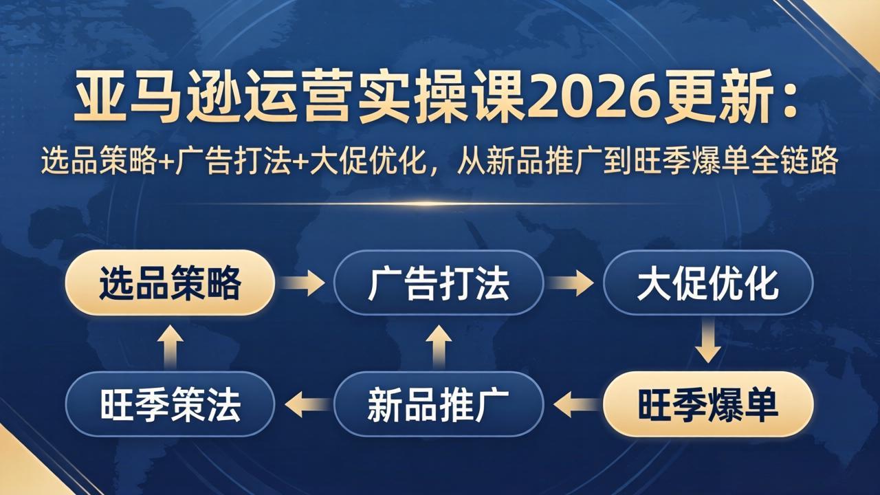 亚马逊运营实操课2026更新：选品策略+广告打法+大促优化，从新品推广到旺季爆单全链路-紫橙资源网