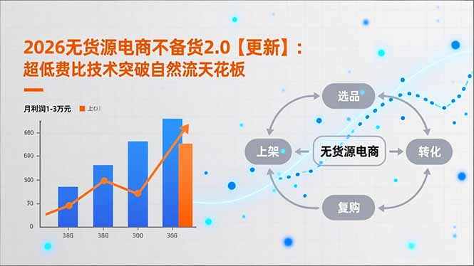 2026无货源电商不备货2.0【更新-4月】:超低费比技术突破自然流天花板,单店月利润1-3万元-紫橙资源网