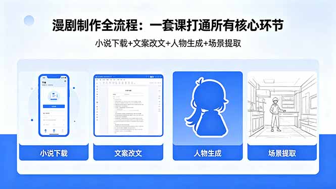 漫剧制作全流程：小说下载+文案改文+人物生成+场景提取：一套课打通漫剧制作所有核心环节-紫橙资源网